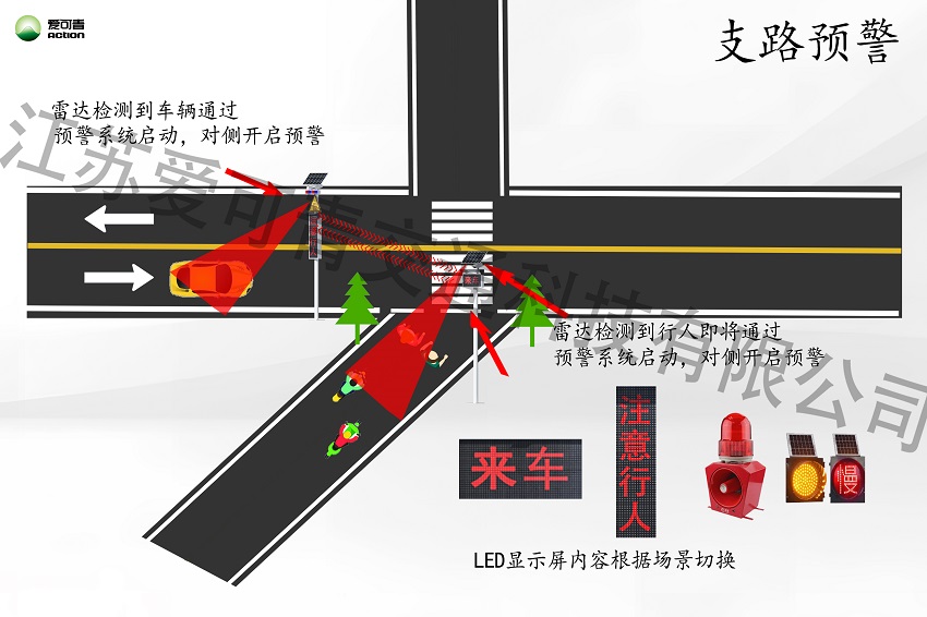支路預(yù)警.jpg